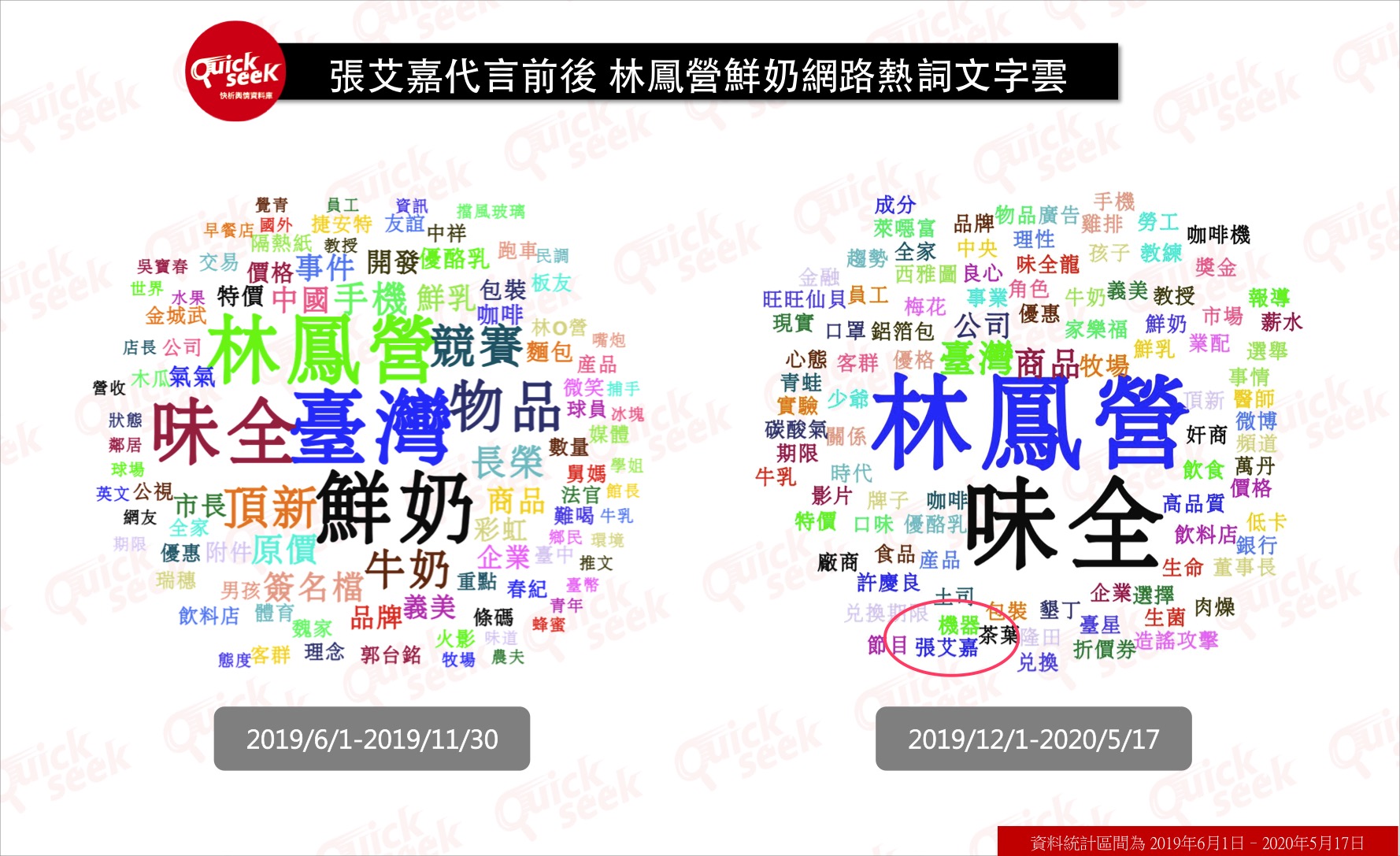 Macintosh HD:Users:koushouon:Desktop:20200517_林鳳營_04網路熱詞文字雲.jpg