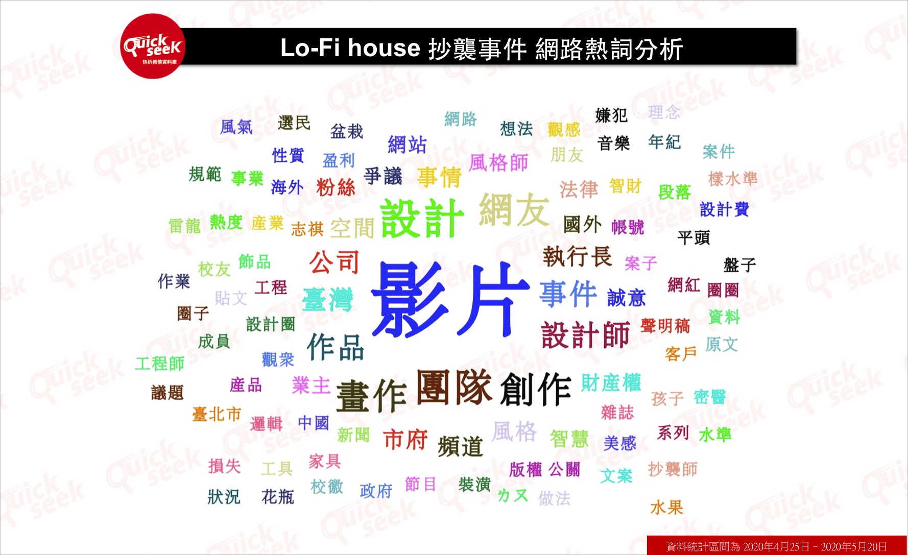Macintosh HD:Users:koushouon:Desktop:（冠真）原創變抄襲  Lo-Fi House要自救網友這樣說:20200525_抄襲事件_03網路熱詞分析.jpg
