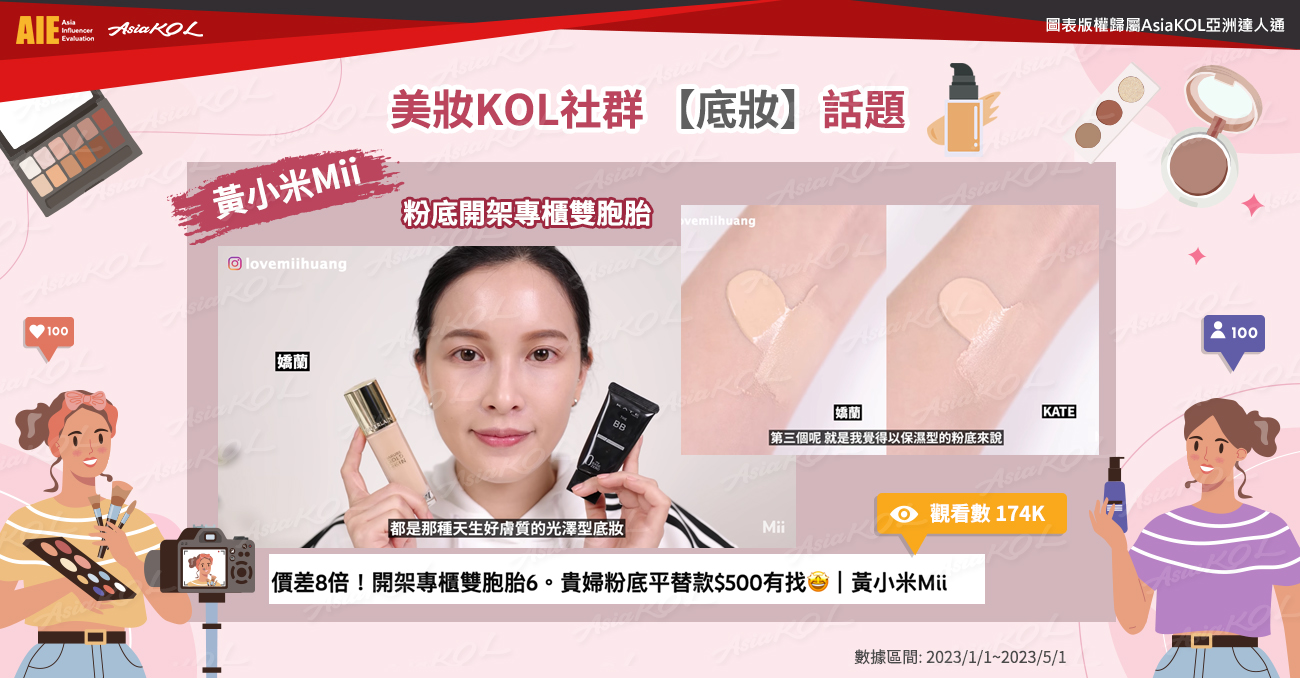 2023美妝保養KOL排行：口罩解封後的最新美妝趨勢揭秘！